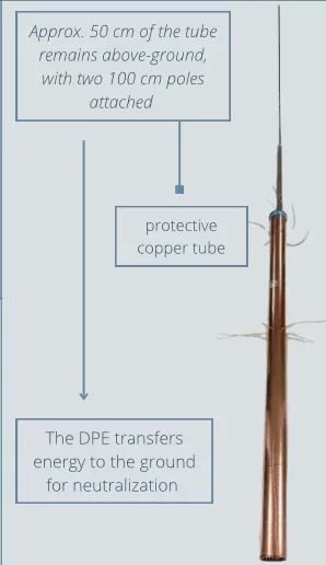 DPE Shield Ag X